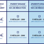 2025-2026 <br> Offres "Parent engagé" et "Coup de pouce"